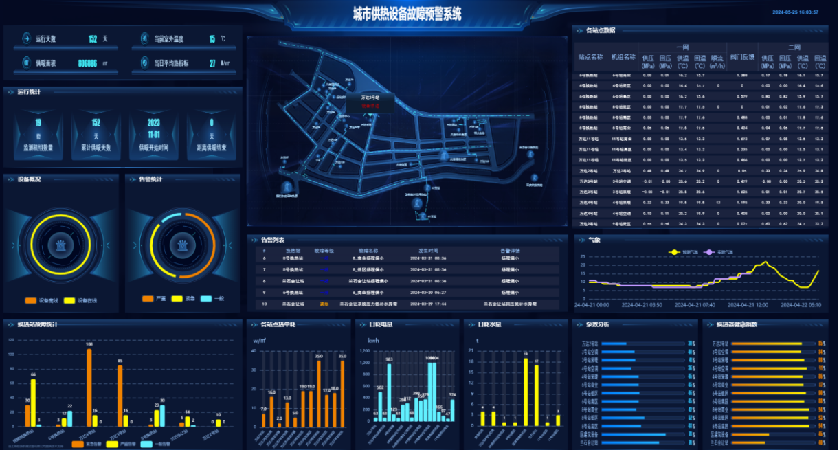 Urban smart heating equipment warning and energy efficiency monitoring system