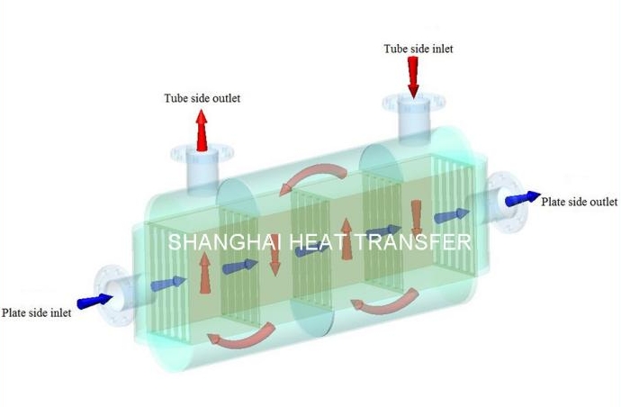 intercambiador de calor de placas soldadas-2